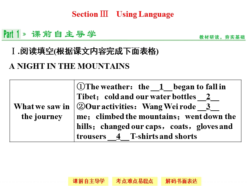 【创新设计】-版高中英语必修一（新课标人教版）同步课堂配套课件：unit 3 travel journal3-3.ppt_第1页