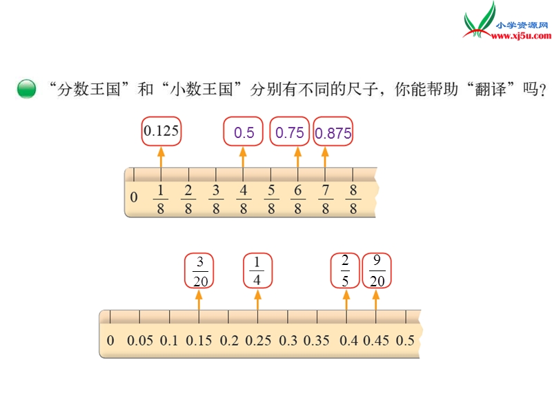 （北师大版）2014秋数学五年级下册第一单元“分数王国”与“小数王国”.ppt_第3页