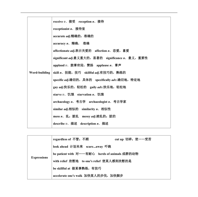 【金版学案】高中英语选修8（人教版）练习：unit5 meeting your ancestors第一课时reading and comprehension.doc_第3页