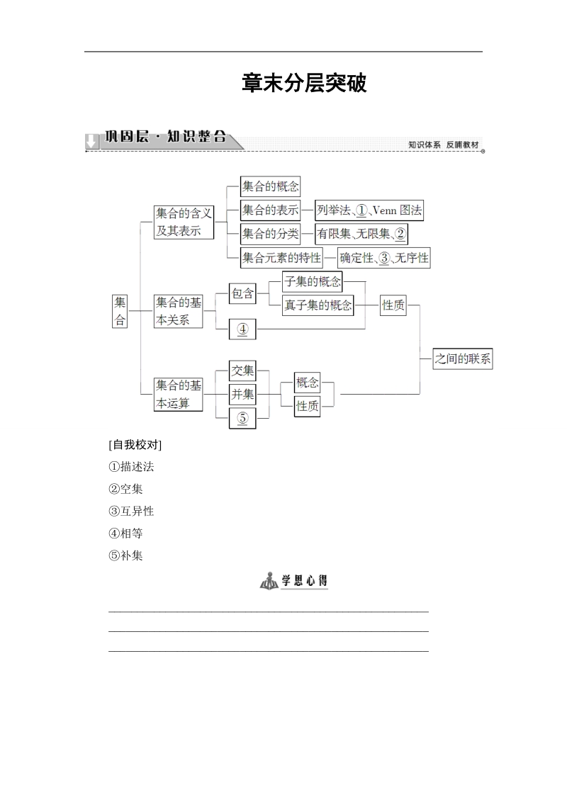 2018版高中数学（苏教版）必修1同步教师用书：第1章 章末分层突破.doc_第1页