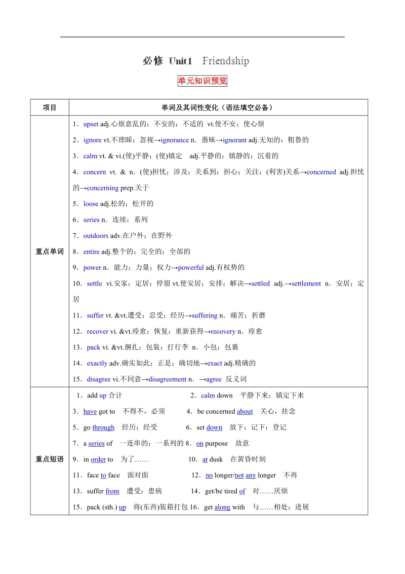 2016年高一英语必修1讲练测：1.1《friendship》（讲）（解析版）（新人教版）.doc_第1页