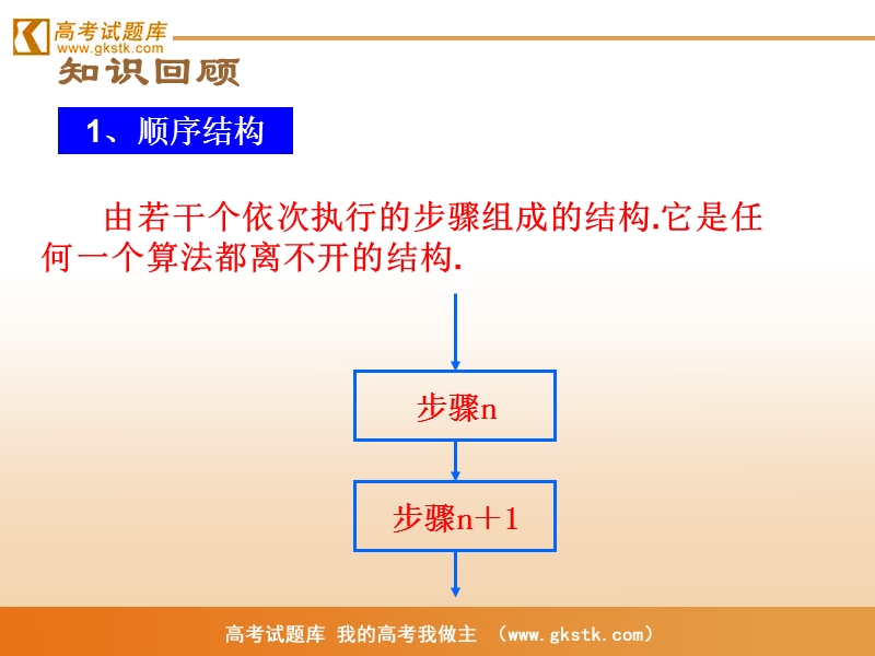 《算法与程序框图》课件1（新人教b版必修3）.ppt_第2页