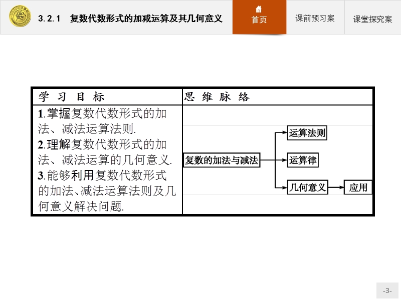 2017年优指导高中数学人教a版选修1-2课件课件：3.2.1复数代数形式的四则运算.ppt_第3页