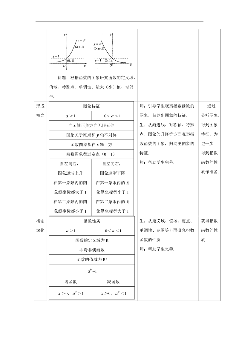 《指数函数及其性质》教案10（新人教a版必修1）.doc_第2页