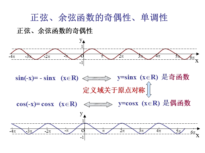 【创新设计】高一数学苏教版必修4课件：1.3.2 三角函数的图象与性质（2）.ppt_第3页