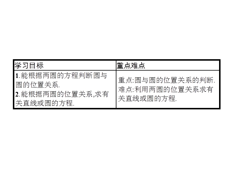 【南方新课堂 金牌学案】高中数学（苏教版）必修二课件 ：2.2.3圆与圆的位置关系.ppt_第2页