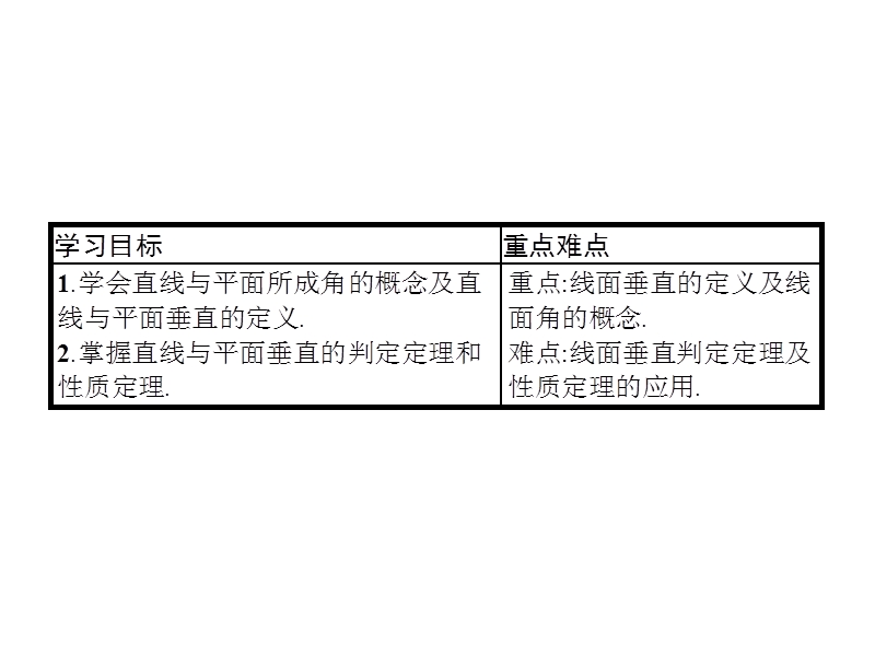 【南方新课堂 金牌学案】高中数学（苏教版）必修二课件 ：1.2.3.2直线与平面垂直.ppt_第2页