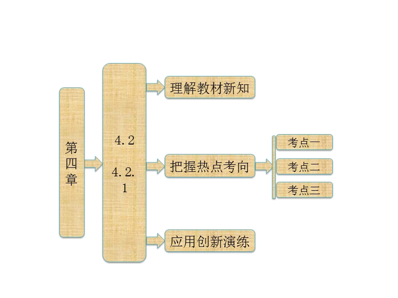 -版高中数学新人教a版必修2第四章 4.2 4.2.1 直线与圆的位置关系课件.ppt_第1页