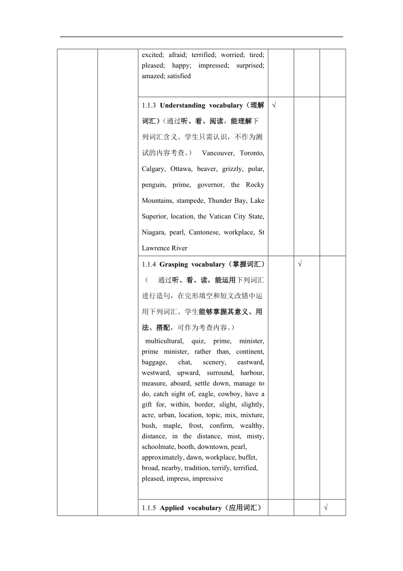 湖北省黄冈市某重点中学人教新课标英语book3 unit five canada--- “the true north”单元教学细目与单元检测.doc_第2页