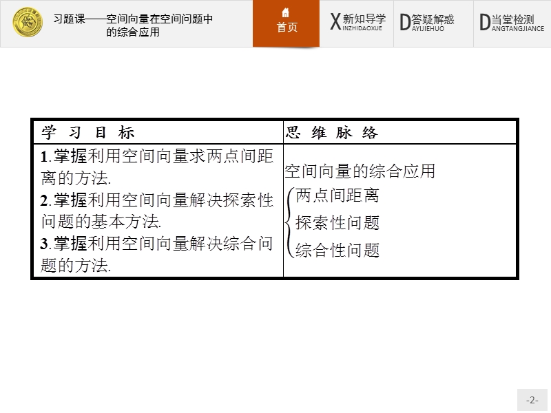 2017年全优指导高中数学人教a版选修2-1课件：3习题课 空间向量在空间问题中的综合应用.ppt_第2页