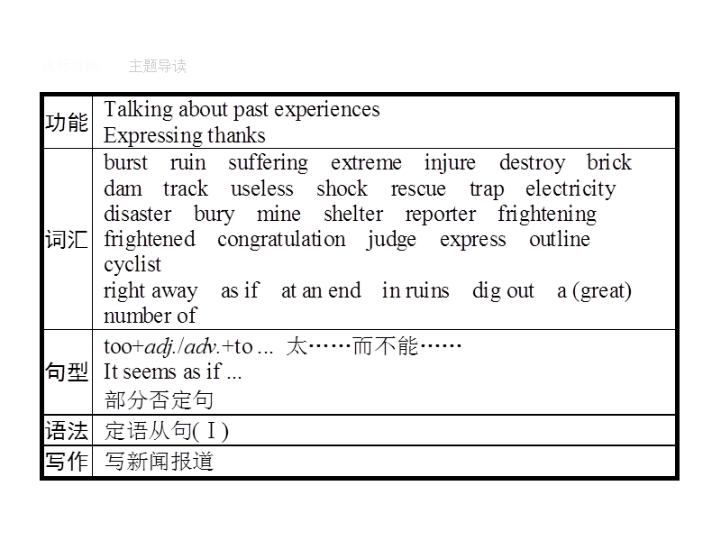 【南方新课堂 金牌学案】高中英语（人教版）必修一课件：4.1section ⅰ　warming up,pre-reading,reading& comprehending.ppt_第2页