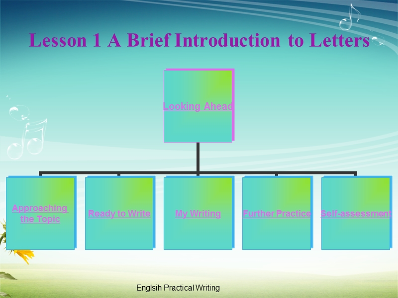 lesson 1 a brief introduction to letters.ppt_第2页