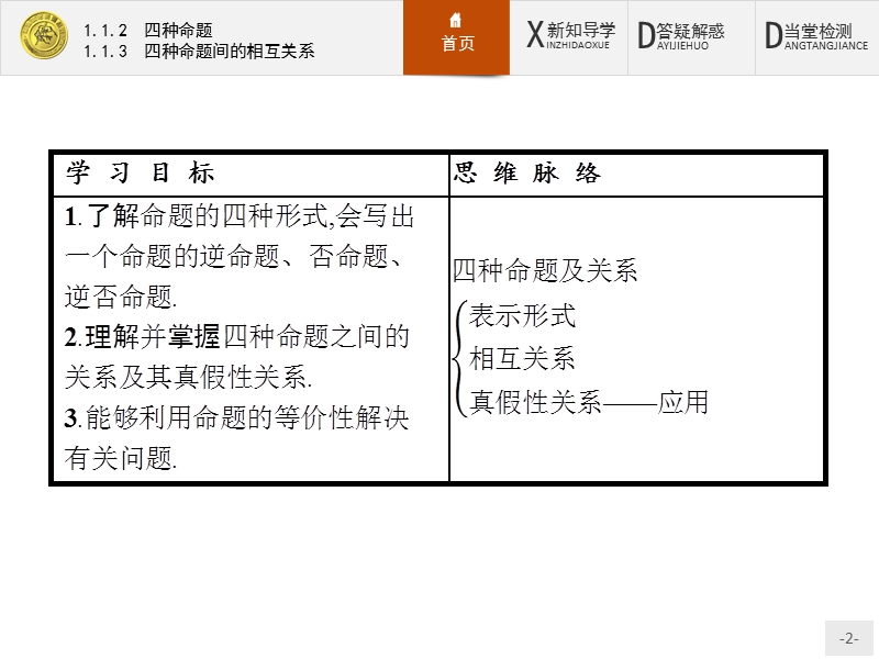 2017年全优指导高中数学人教a版选修2-1课件：1.1.2-3 四种命题　四种命题间的相互关系.ppt_第2页