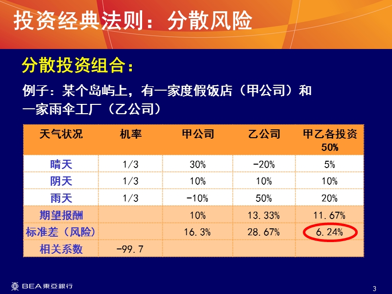 东亚银行-投资与客户管理.ppt_第3页