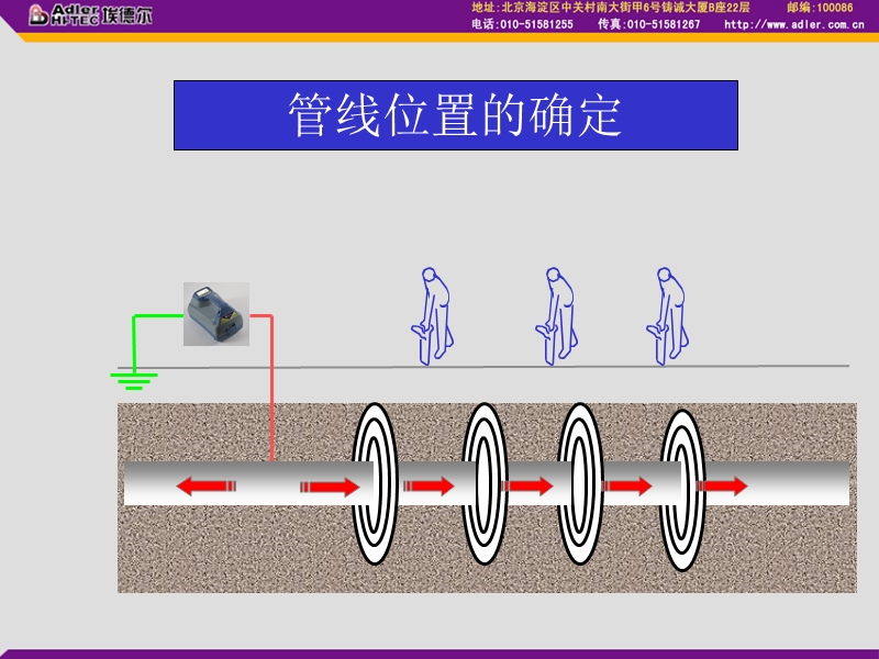 rd8000管线定位方法.ppt_第3页