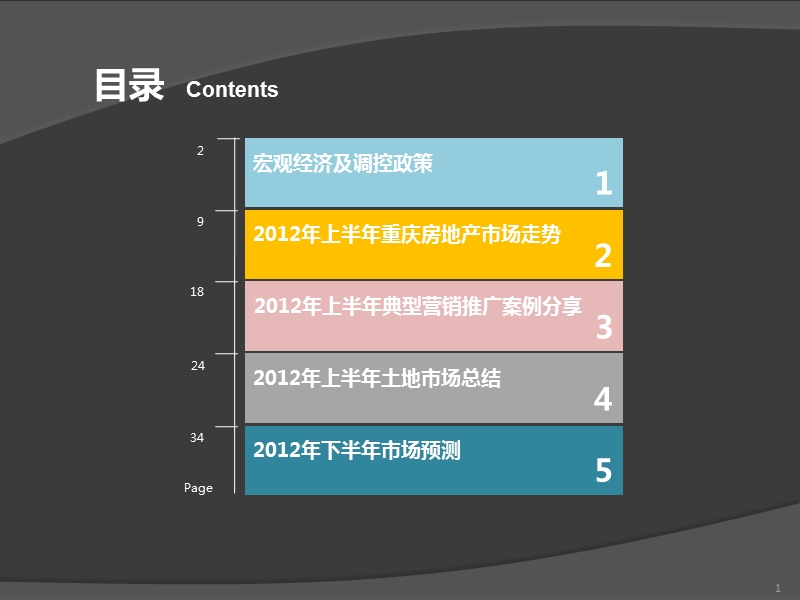 2012年上半年重庆主城区房地产市场总结报告.pptx_第2页