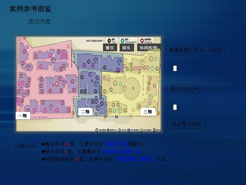 2012年瑞安地产武汉天地项目案例研究分析报告.ppt_第2页