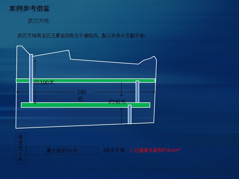 2012年瑞安地产武汉天地项目案例研究分析报告.ppt_第3页