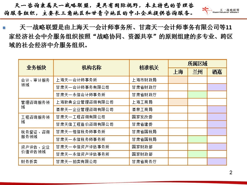 全面预算管理及财务预算编制解析.ppt_第3页