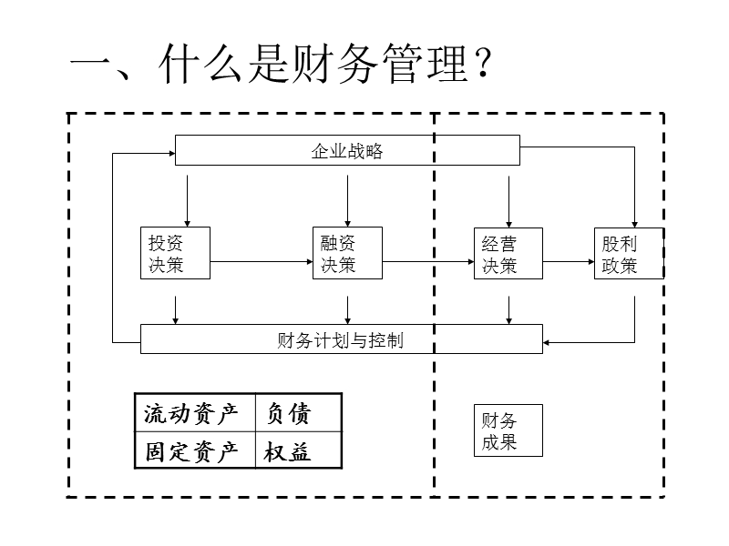 《公司理财战略新思维与风险管控》.ppt_第3页