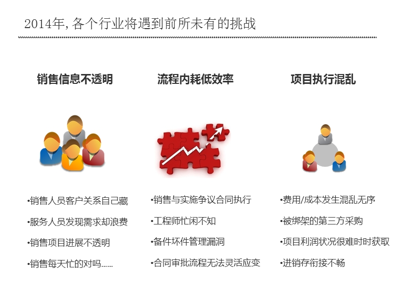 cloudcc通用解决方案-精髓版2.0.pptx_第2页