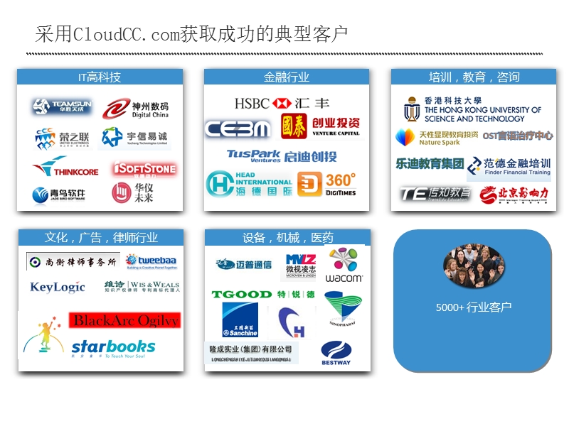 cloudcc通用解决方案-精髓版2.0.pptx_第3页