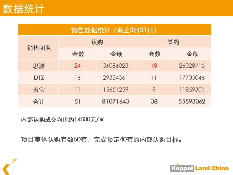 2013成都吉宝.凌云峰阁蓄客计划40p.pptx_第3页