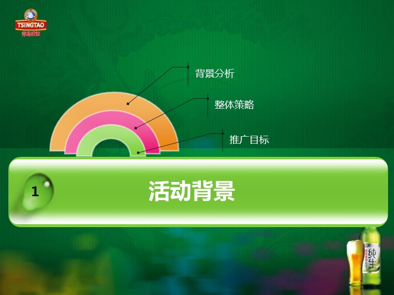 xx啤酒纯生终端推广活动执行方案.ppt_第3页