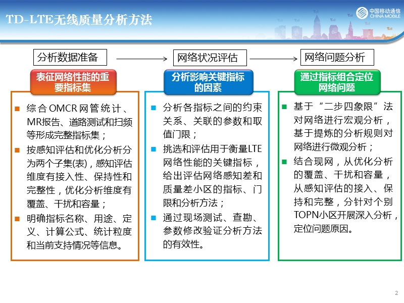 lte性能指标介绍.pptx_第2页