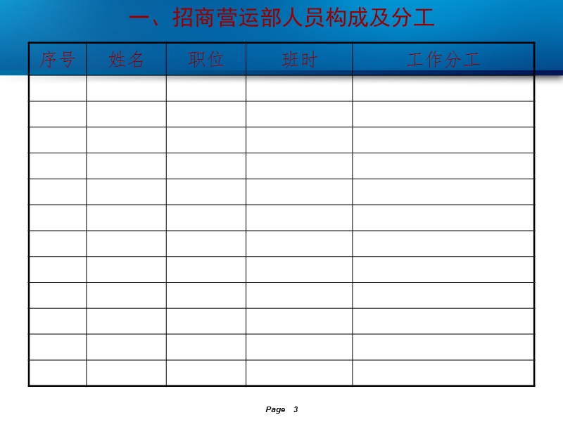 2012年中凯国际商业街营运人员培训手册.ppt_第3页