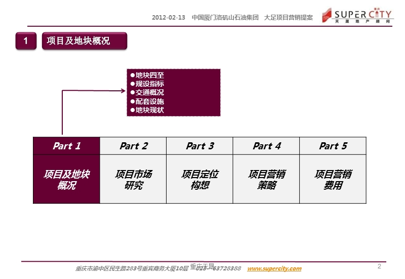 2012厦门洛矶山石油集团大足双桥经开区项目营销提案62p.pptx_第2页