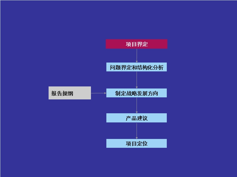 2012山东齐明置业原天健苑售楼处地块研发报告综合体项目定位报告(终极版).ppt_第3页