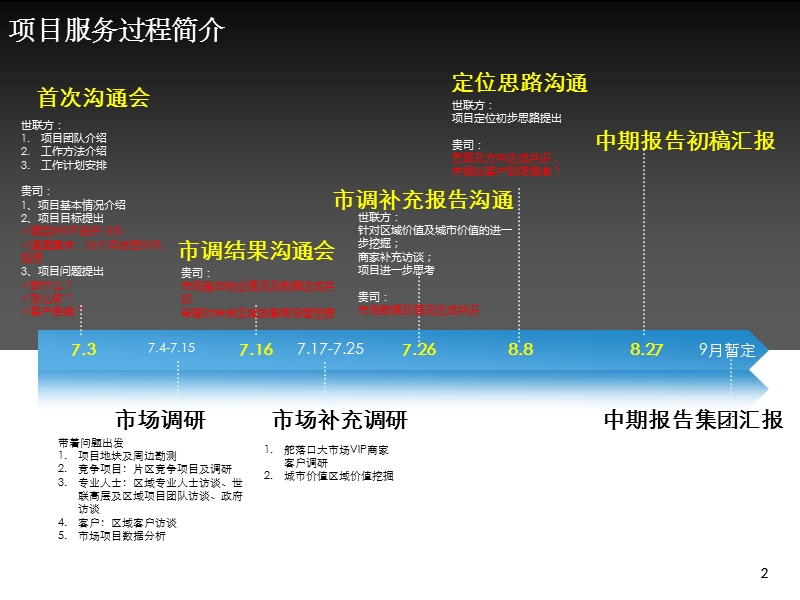 2013武汉国旅舵落口大三区项目整体定位及物业发展策略197p.ppt_第2页