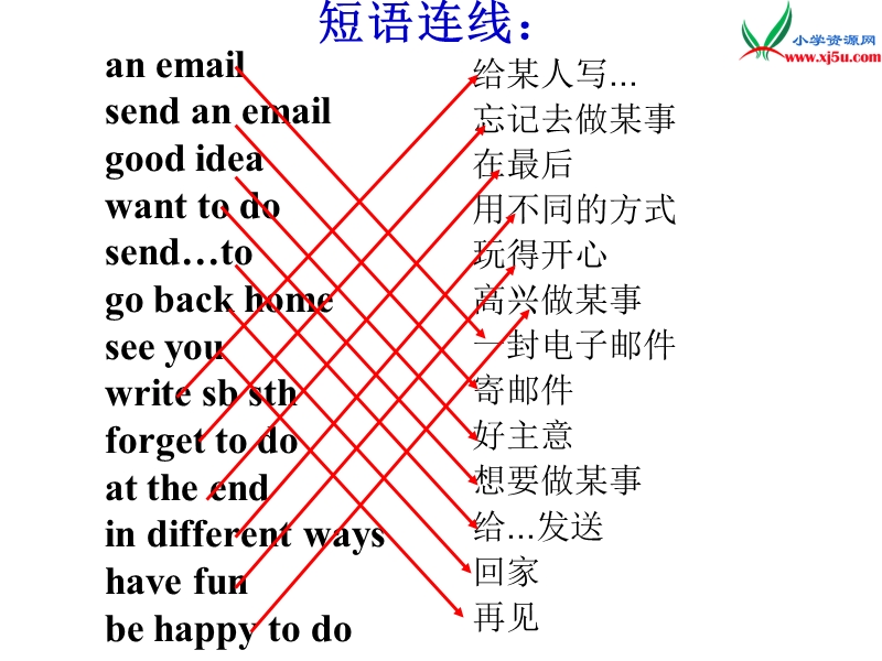 2017春冀教版（三起）五年级下册lesson 16《an email is fast》ppt课件3.ppt_第3页