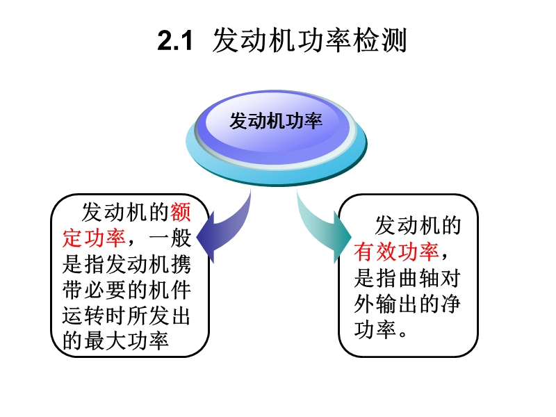 《汽车检测技术》2.ppt_第3页