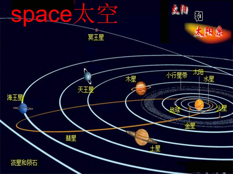 2016春外研版（三起）六年级下册module 6 unit 1《it was daming’s birthday yesterday》ppt课件2.ppt_第2页