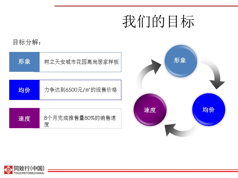 2013江苏常州天安城市花园一期营销执行报告（意见稿-84.pptx_第3页