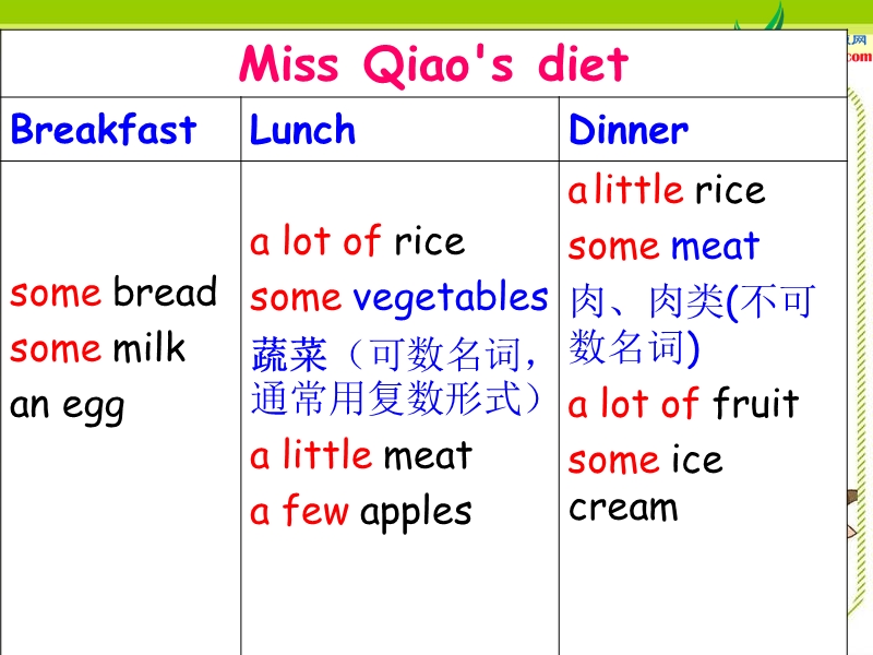 2016春译林版英语六下unit 3《a healthy diet》ppt课件2.ppt_第3页