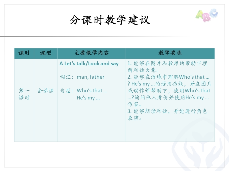 三年级下英语教学反思unit 2分课时教学建议人教（pep）.ppt_第2页