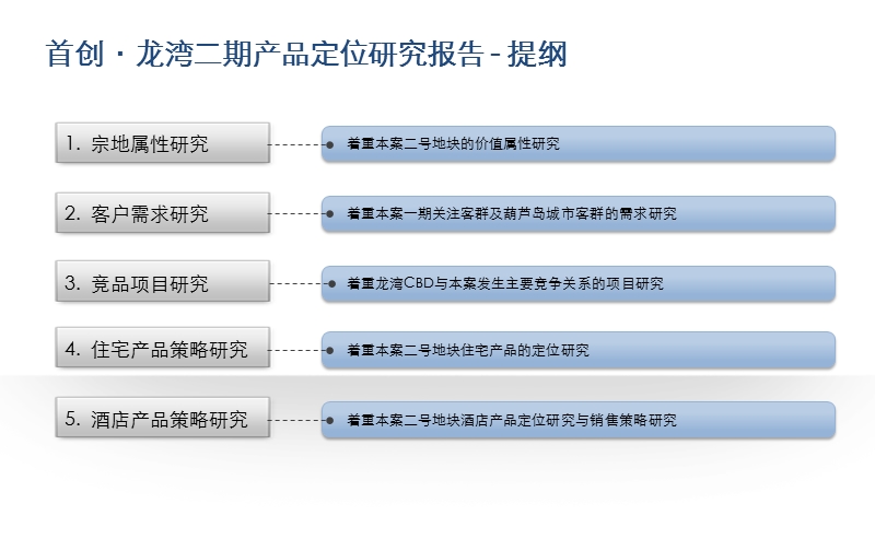 2012年辽宁省葫芦岛首创龙湾二期产品研究报告(94页).pptx_第2页