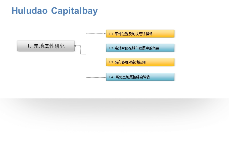 2012年辽宁省葫芦岛首创龙湾二期产品研究报告(94页).pptx_第3页