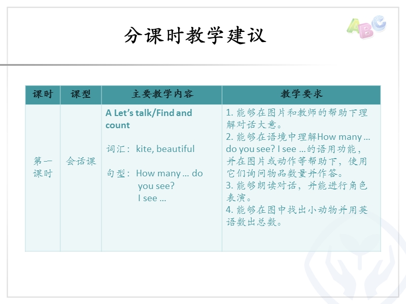 三年级下英语教学反思unit 6分课时教学建议人教（pep）.ppt_第2页