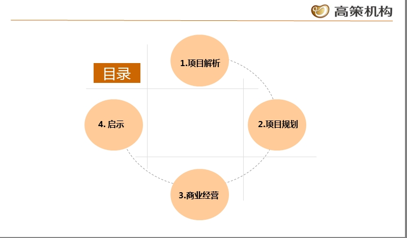 2013商业地产项目考察——北京蓝色港湾47p.ppt_第3页