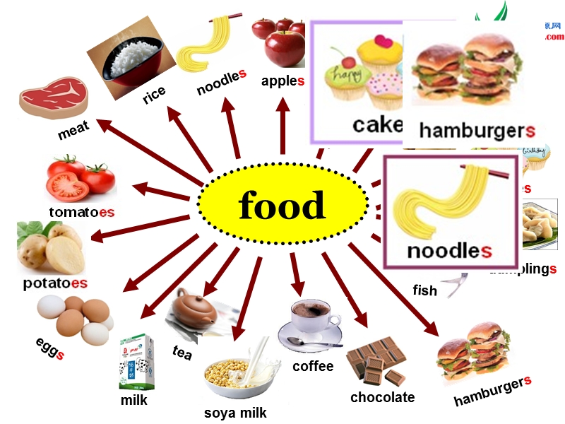 2016秋四年级英语上册 module 4 unit 1 do you want some rice课件1 外研版（三起）.ppt_第3页