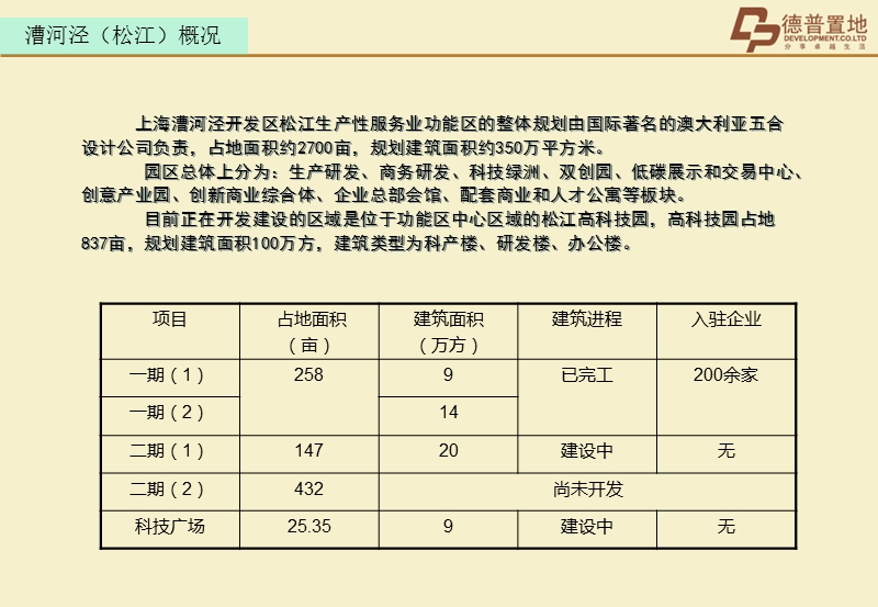 2013年上海松江漕河泾商业街区项目策划案 74p.ppt_第3页