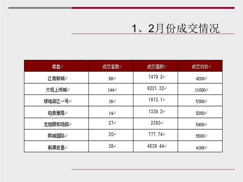 2012黄山市公寓专题报告33p.ppt_第3页