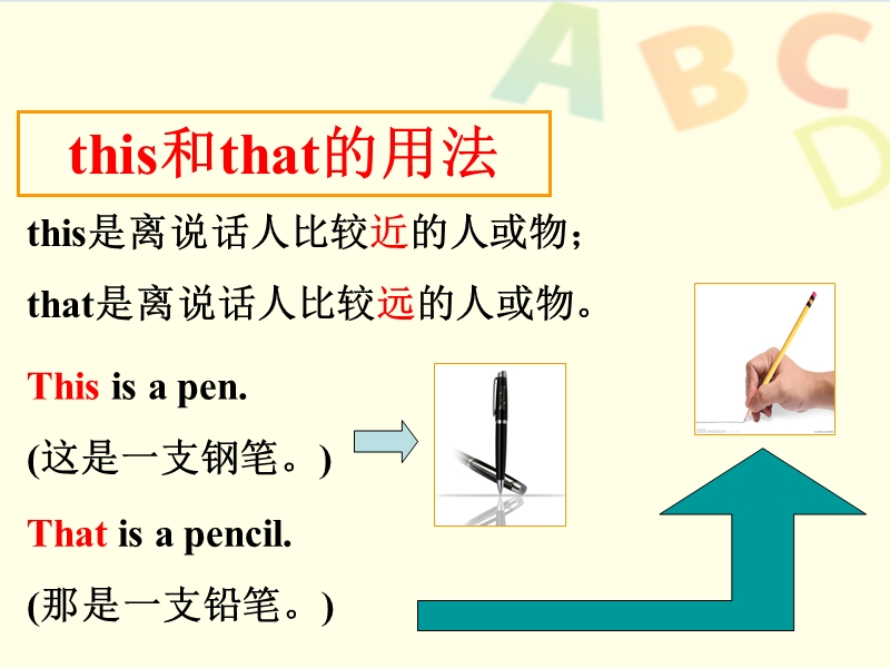 三年级下英语公开课this+++that译林版(三起).ppt_第2页