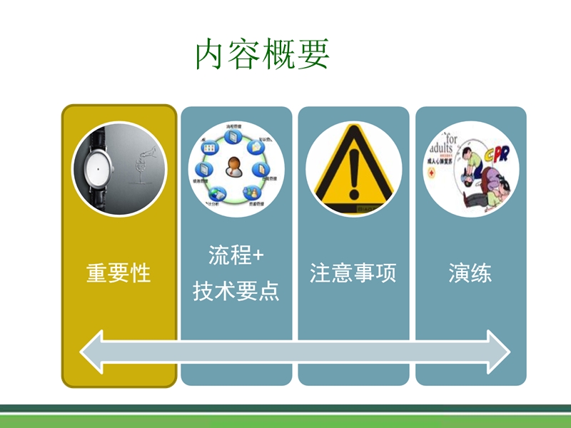 2015年ehs部急救技能培训.ppt_第2页