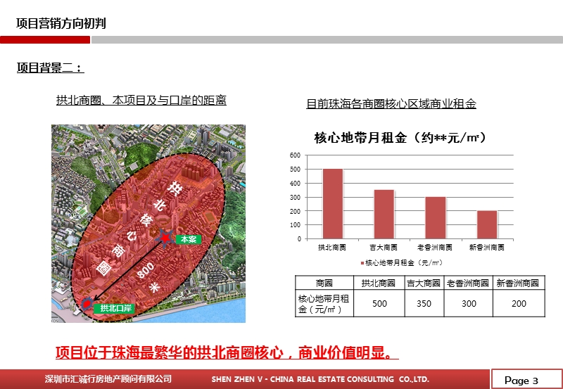 2012珠海第一高楼-华融时代广场项目营销执行方案81p.pptx_第3页