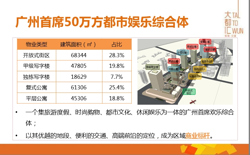 2013年广州保利大都汇商铺客户推介.ppt_第3页